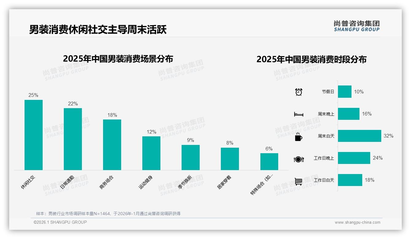 男装国产品牌占68%远超进口，价格敏感型28%人群驱动选择-2026年1月-男装-38