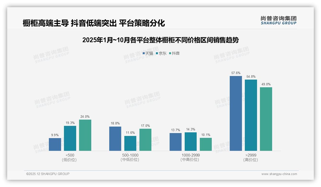 尚普咨询集团数据洞察：26到45岁69%中青年夫妻主导整体橱柜决策-2025年12月-整体橱柜-38