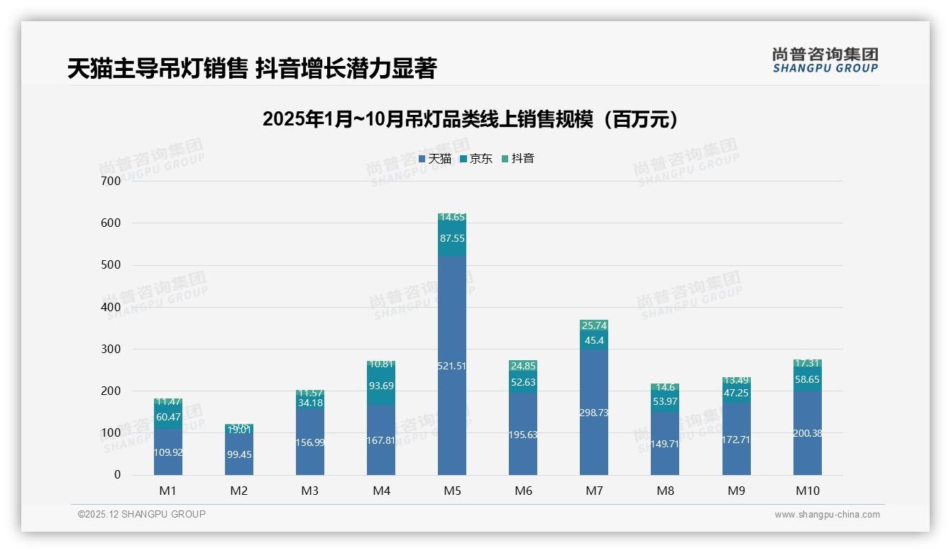 74%消费者3年以上换灯一次，吊灯品牌推升级配件延长生命周期——尚普咨询集团《2025年中国吊灯市场洞察报告》-2025年12月-吊灯-38