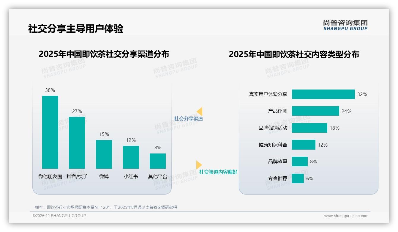 尚普咨询集团报告揭示：真实用户分享35%信任度最高-2025年10月-即饮茶-38