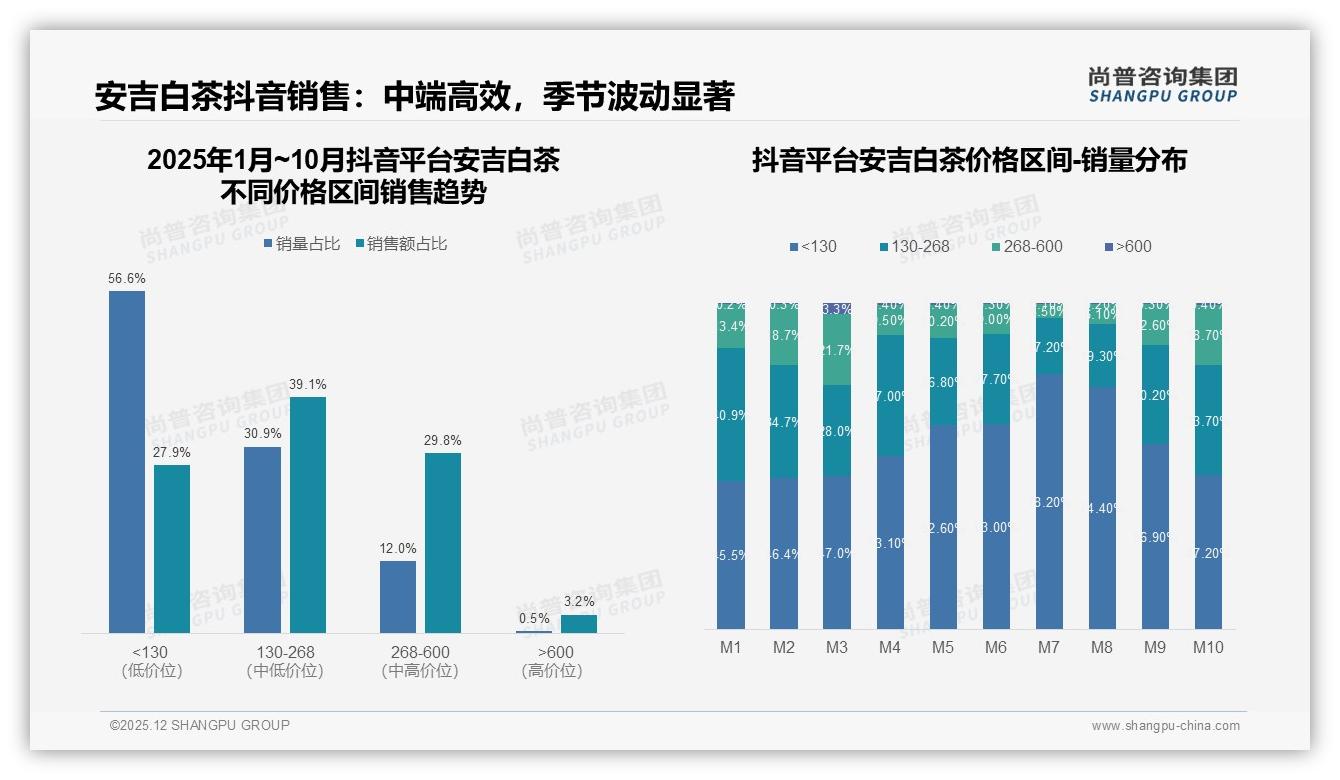 尚普咨询集团安吉白茶消费蓝皮书：智能推荐24%需求，个性化服务成新赛道-2025年12月-安吉白茶-38
