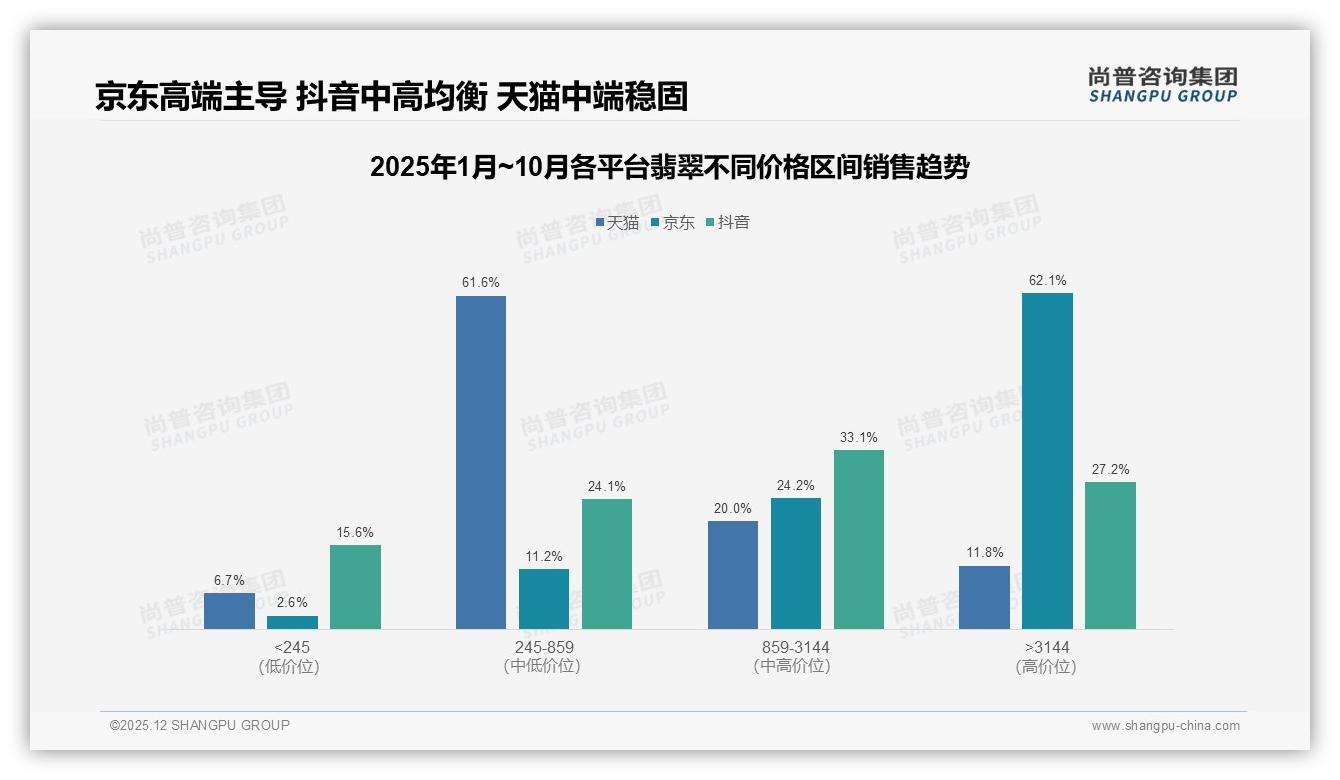 尚普咨询集团独家披露：国产翡翠品牌89%压倒进口，本土供应链决胜-2025年12月-翡翠-38