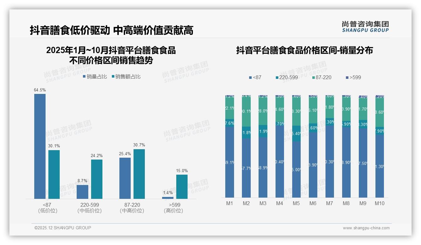 尚普咨询集团专题解读：50到70%复购率31%占比最大，膳食食品品牌靠新品34%驱动换购-2025年12月-膳食食品-38