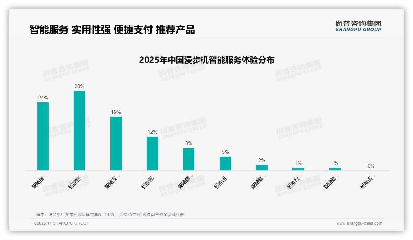 尚普咨询集团报告首次披露：34%消费者最信赖真实评价-2025年11月-漫步机-38