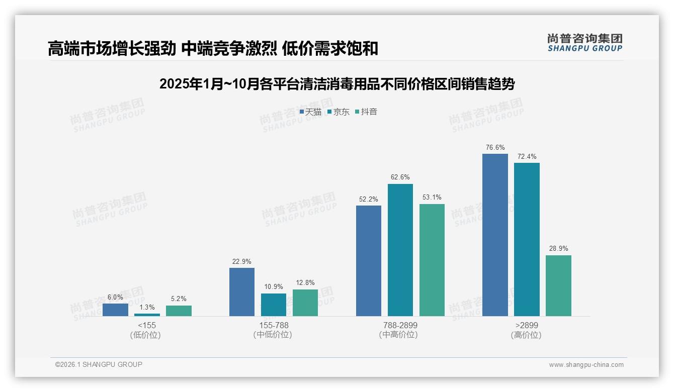 78%消费者首选国产清洁消毒用品，价格效果双优先——尚普咨询集团权威发布-2026年1月-清洁消毒用品-38