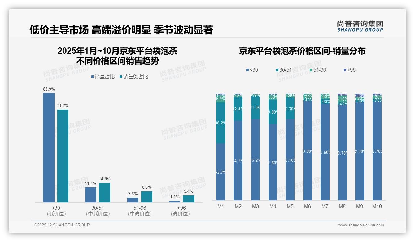 27%消费者为提神喝袋泡茶，冷泡有机新品如何切中健康赛道——尚普咨询集团品类洞察-2025年12月-袋泡茶-38