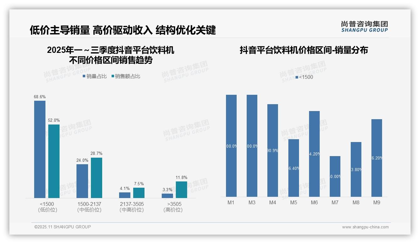 尚普咨询集团报告聚焦：促销月低价销量占比90.4%25-2025年11月-饮料机-38