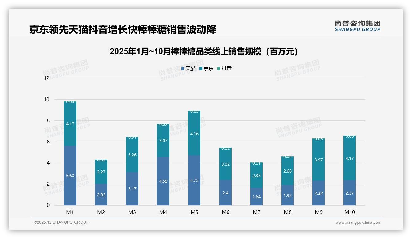 52%女性消费者撑场_棒棒糖如何抓住粉红经济——尚普咨询集团棒棒糖品类年报-2025年12月-棒棒糖-38