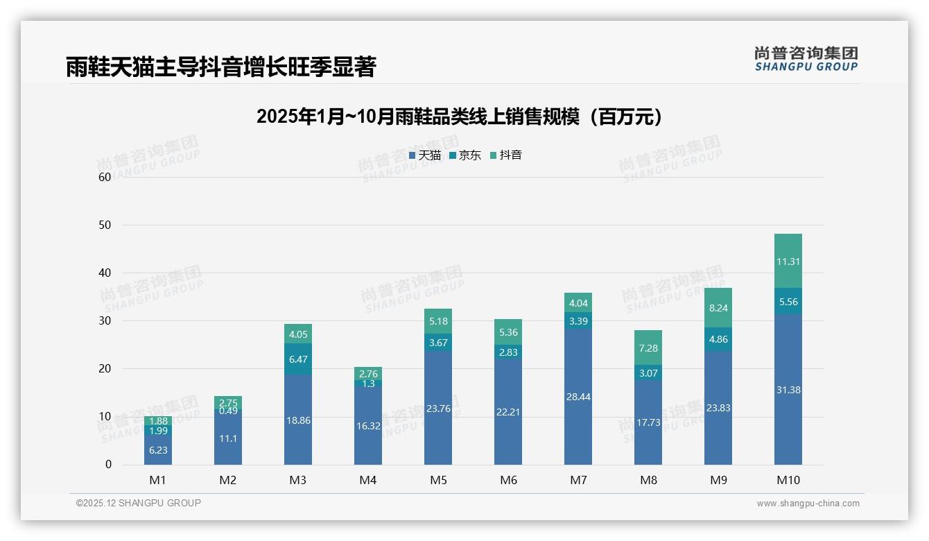 尚普咨询集团专题解读：线上退货体验满意度仅53%，雨鞋售后成隐忧-2025年12月-雨鞋-38