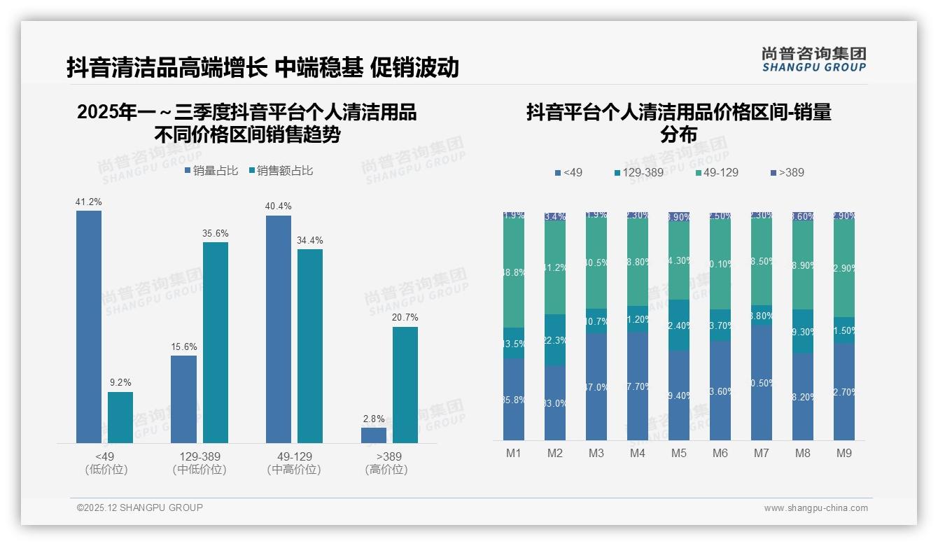 80%推荐意愿却遇28%效果质疑，个人清洁用品品牌如何破解信任缺口——尚普咨询集团趋势雷达报告-2025年12月-个人清洁用品-38