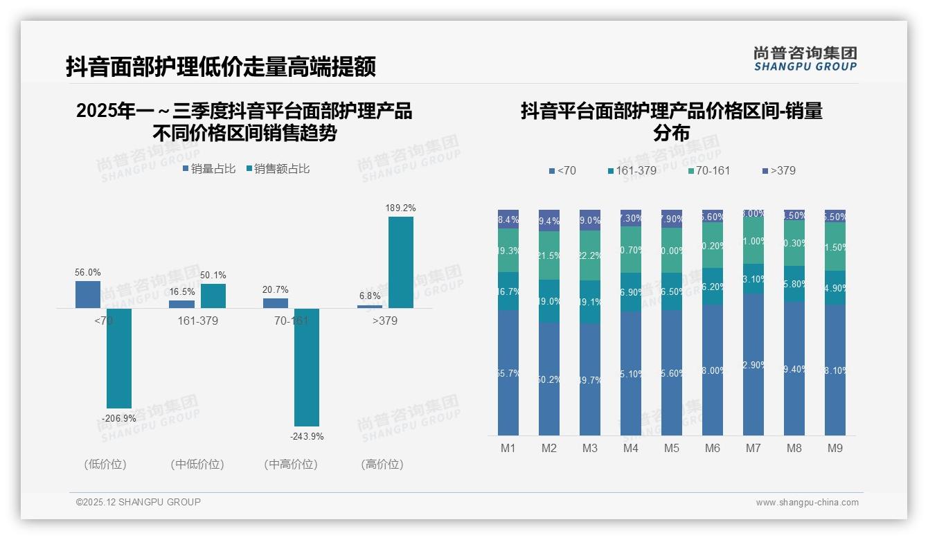 面部护理产品80%用户愿推荐，28%顾虑效果差异——尚普咨询集团独家披露-2025年12月-面部护理产品-38