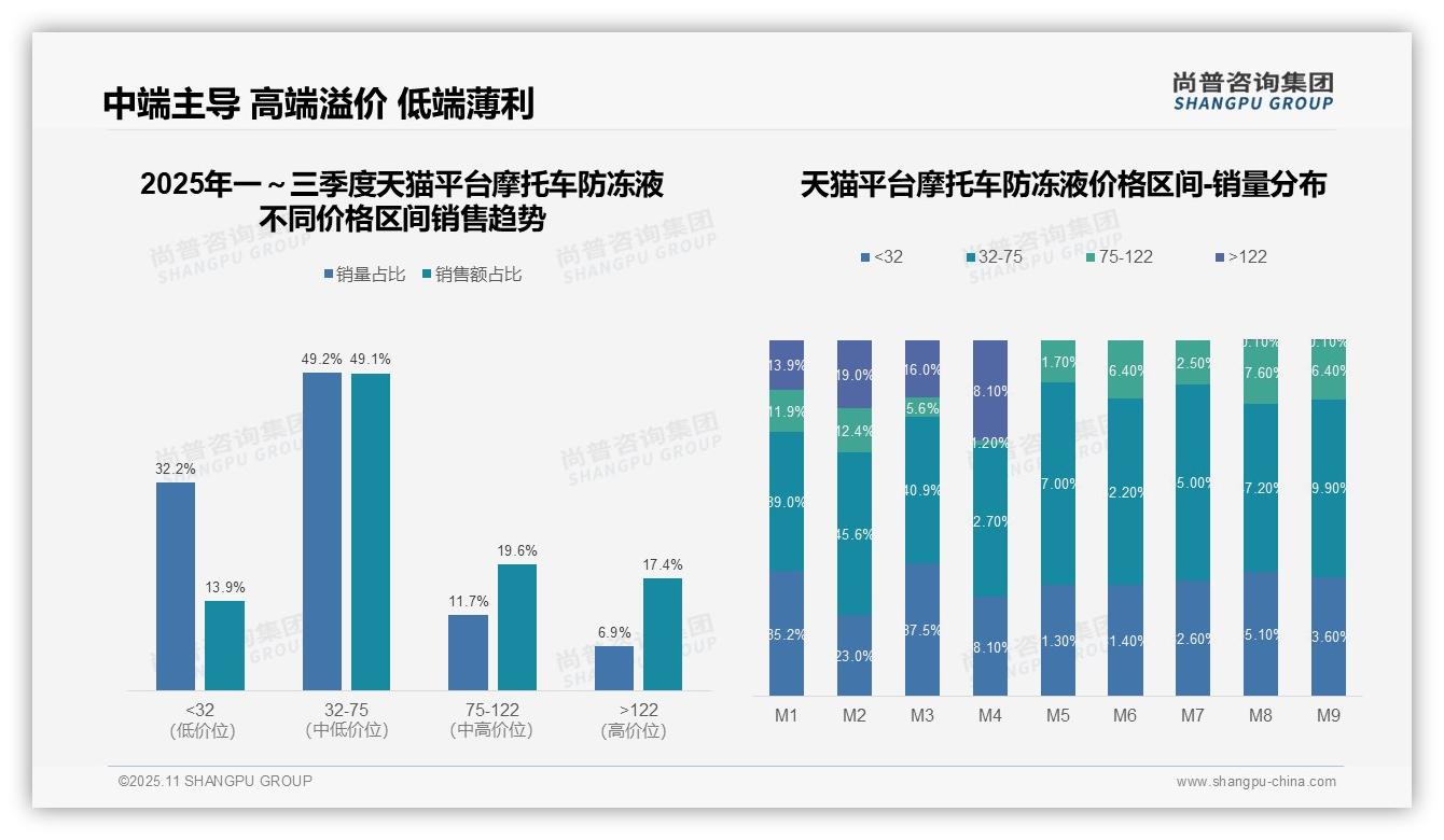 中端摩托车防冻液市场份额49.1%——尚普咨询集团报告深度解析-2025年11月-摩托车防冻液-38