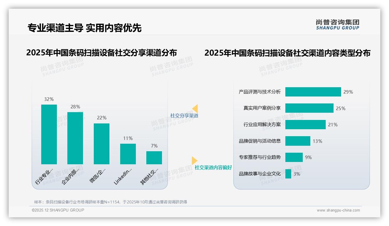条码扫描设备高端化明显，京东平台87%销售额来自159元以上机型-2025年12月-条码扫描设备-38