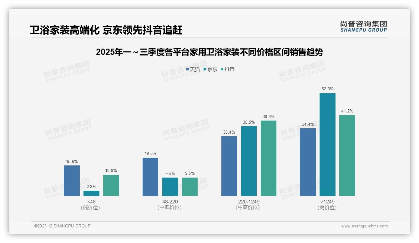 家用卫浴家装智能马桶盖仅6%渗透，技术教育缺口隐藏百亿增量——尚普咨询集团专题解读-2025年12月-家用卫浴家装-38