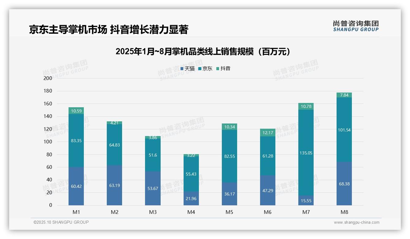 高端掌机贡献45.1%25销售额——尚普咨询集团趋势报告摘要-2025年10月-掌机-38