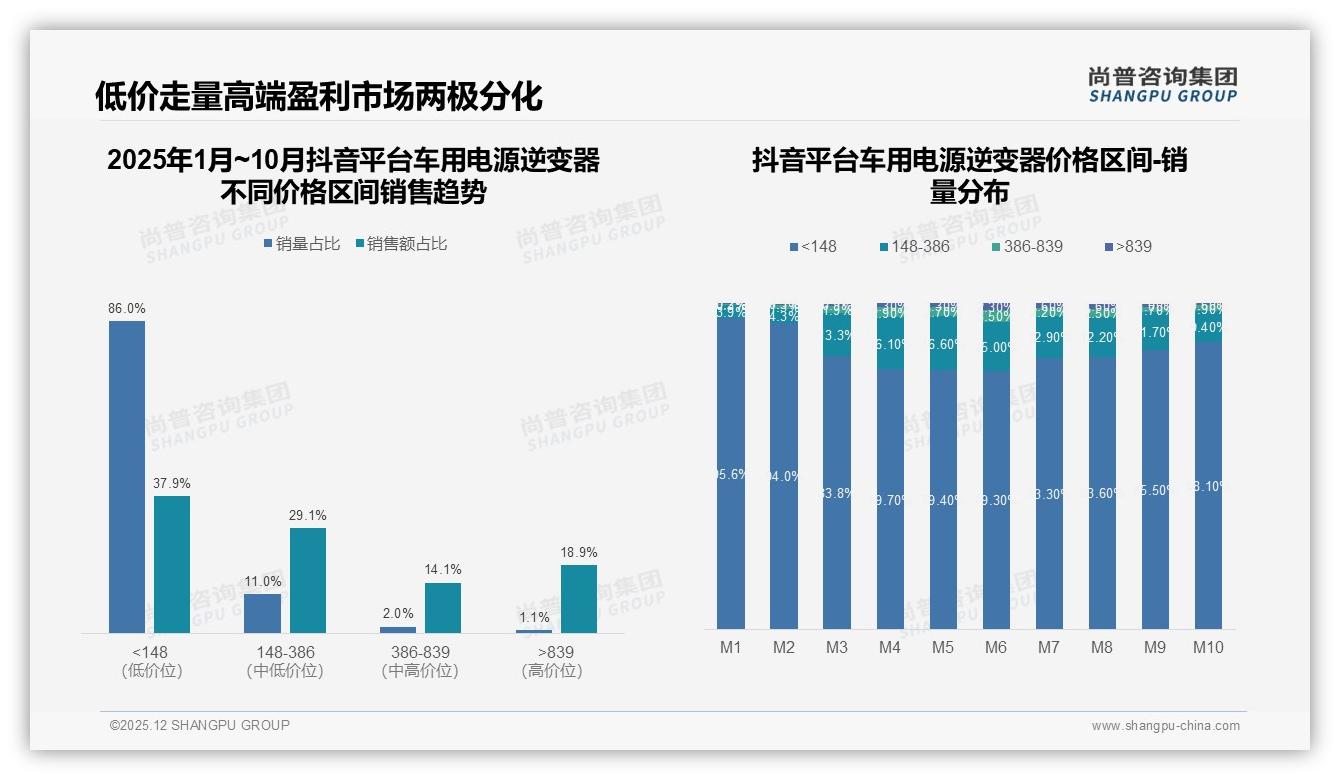 尚普咨询集团趋势雷达：87%消费者选国产车用电源逆变器，性能稳定型34%偏好领跑-2025年12月-车用电源逆变器-38