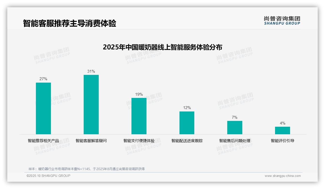 尚普咨询集团发布专项报告：47%消费者购买暖奶器靠亲友推荐-2025年10月-暖奶器-38