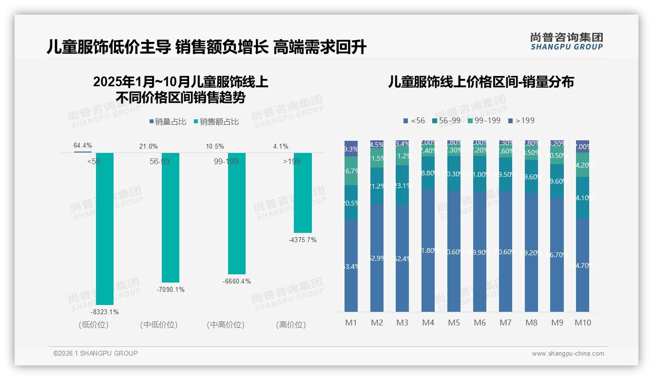 尚普咨询集团权威发布：68%母亲主导儿童服饰决策，中端市场59%家庭年收5-12万-2026年1月-儿童服饰-38