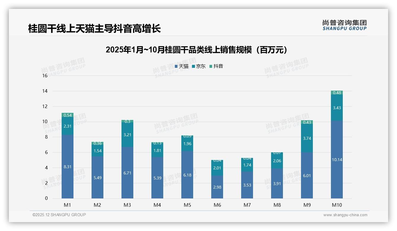 41%消费者坚持买品牌桂圆干，国产占比93%信任度遥遥领先——尚普咨询集团权威发布-2025年12月-桂圆干-38
