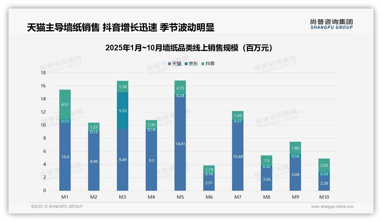 环保无毒31%需求倒逼墙纸升级，尚普咨询集团白皮书指出绿色溢价正当时-2025年12月-墙纸-38