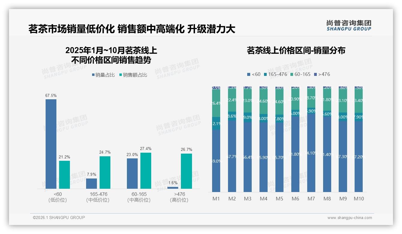 尚普咨询集团数据洞察：品质口感31%决策权重领跑，健康养生22%需求爆发-2026年1月-茗茶-38