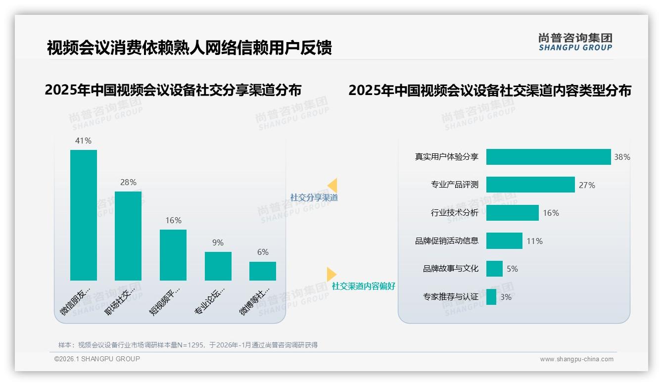 尚普咨询集团报告解读：26-45岁67%占比主导视频会议设备消费-2026年1月-视频会议设备-38