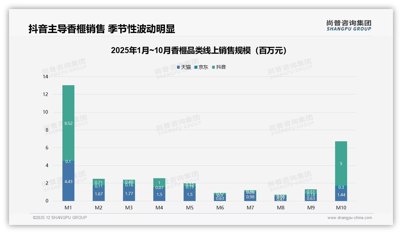 尚普咨询集团报告解读：36-45岁占31%香榧送礼场景撬动年货千亿商机-2025年12月-香榧-38