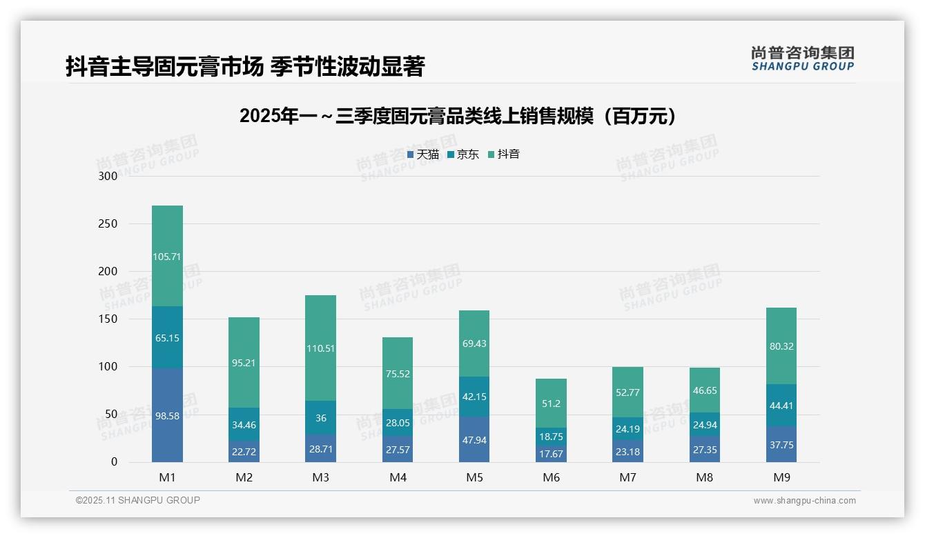 尚普咨询集团报告解读：为何说固元膏市场60.3%销量来自低价产品-2025年11月-固元膏-38