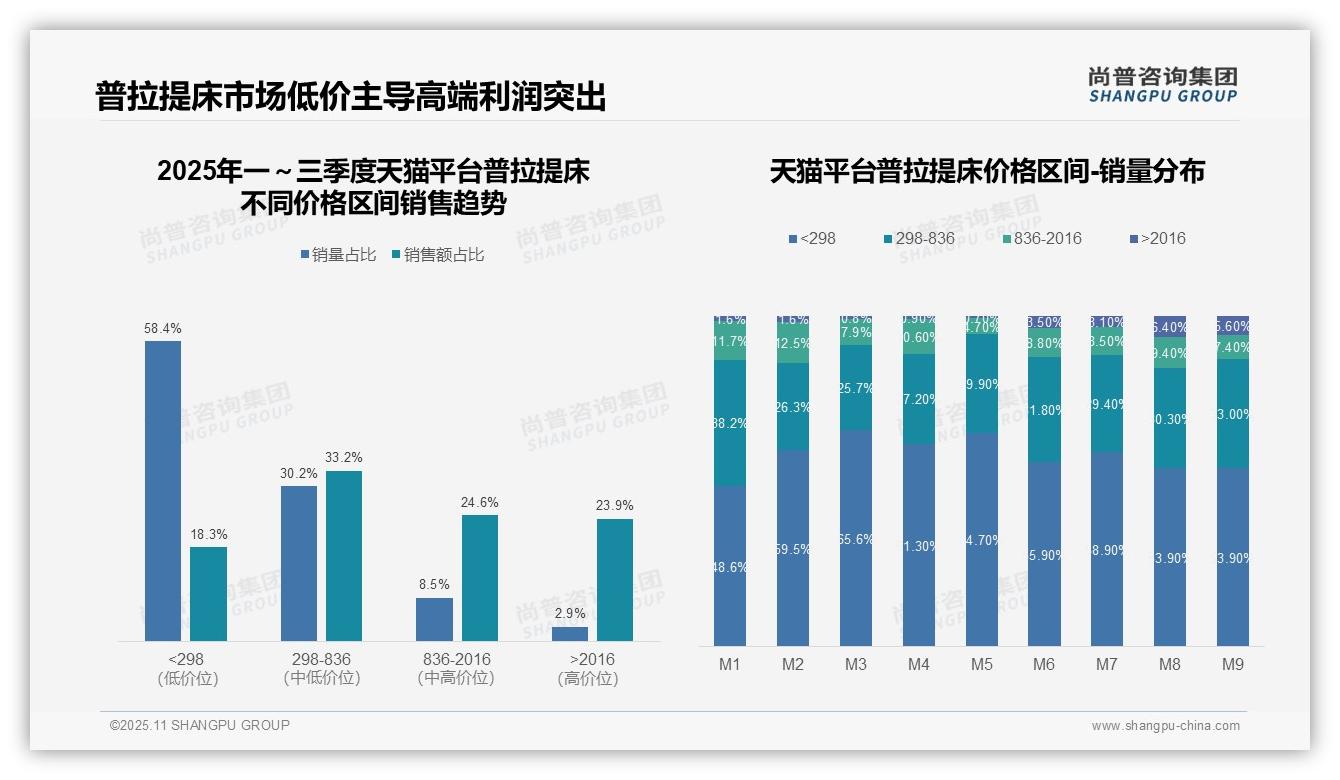 尚普咨询集团证实：普拉提床高端市场销售额贡献48.5%-2025年11月-普拉提床-38