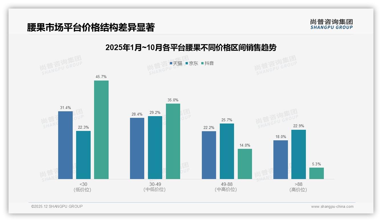 原味盐焗合计65%口味集中度，腰果创新味为何难破圈——尚普咨询集团品类洞察-2025年12月-腰果-38