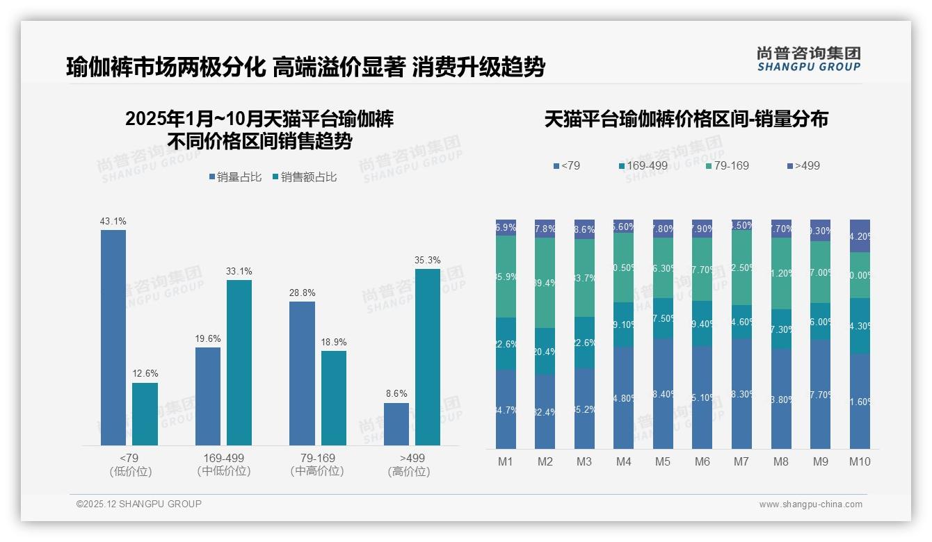 88%女性69%品牌依赖，瑜伽裤舒适功能成刚需——尚普咨询集团权威报告发布-2025年12月-瑜伽裤-38