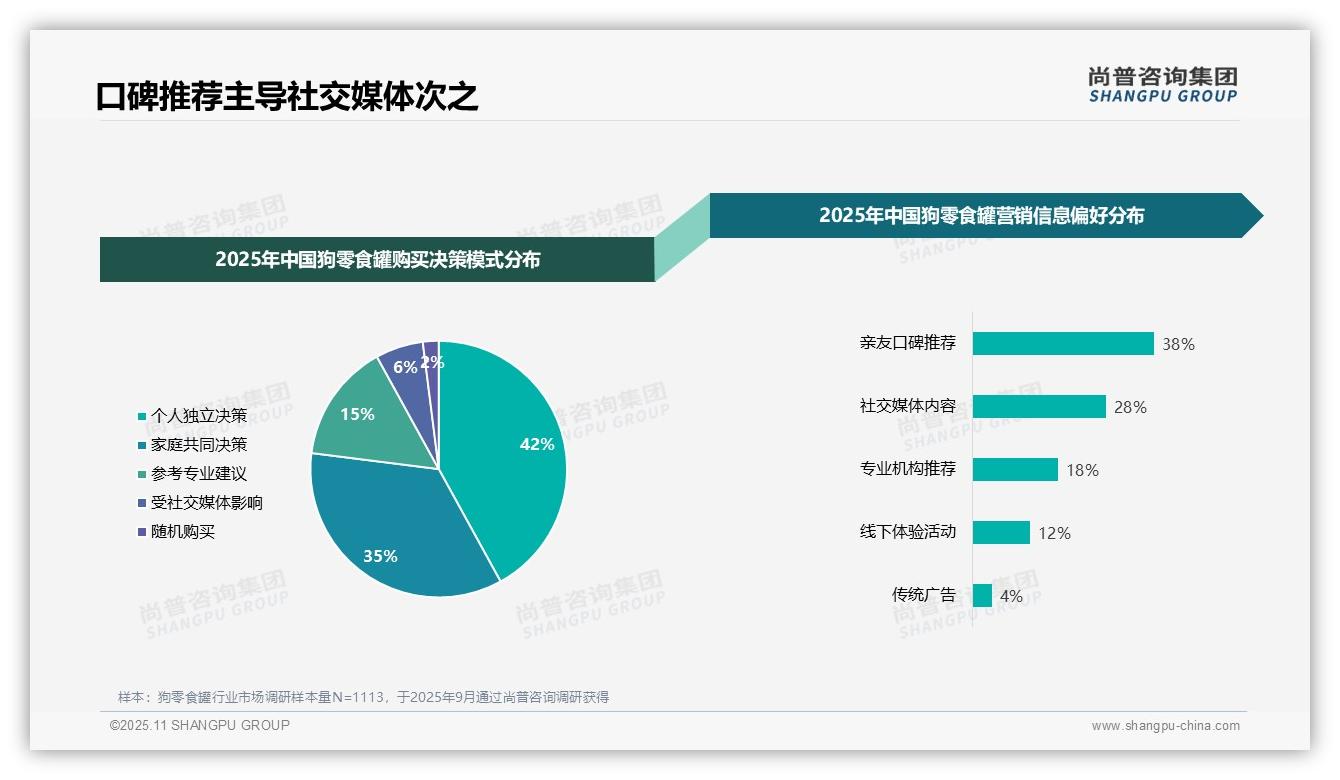 尚普咨询集团报告解读：为何说狗零食罐消费者38%依赖亲友推荐-2025年11月-狗零食罐-38