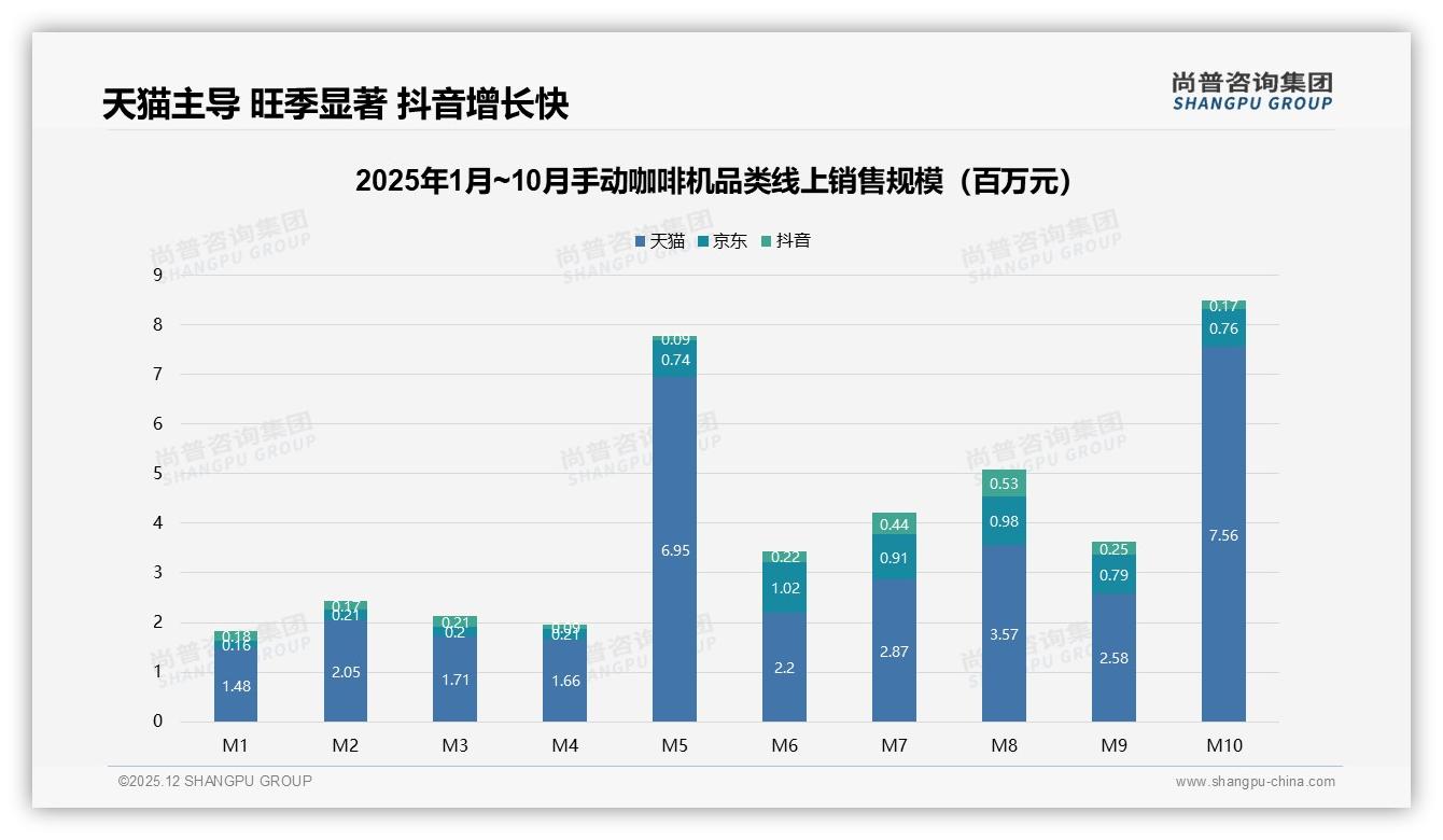 操作便捷性22%权重决定手动咖啡机成交，尚普咨询集团趋势雷达报告-2025年12月-手动咖啡机-38