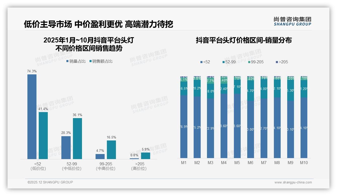 37%户外博主种草头灯最可信，品牌官方账号仅5%——尚普咨询集团独家披露-2025年12月-头灯-38