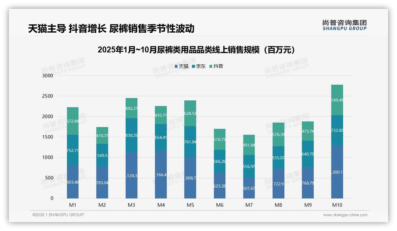 尚普咨询集团趋势洞察报告：智能推荐23%需求最高，尿裤类用品数字化体验决胜2026-2026年1月-尿裤类用品-38