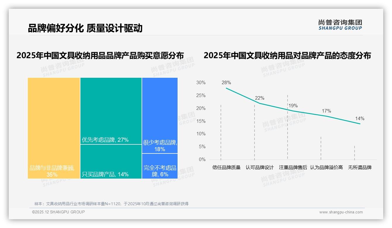 尚普咨询集团独家披露：87%国产文具收纳用品占主导，进口替代空间还剩多少-2025年12月-文具收纳用品-38