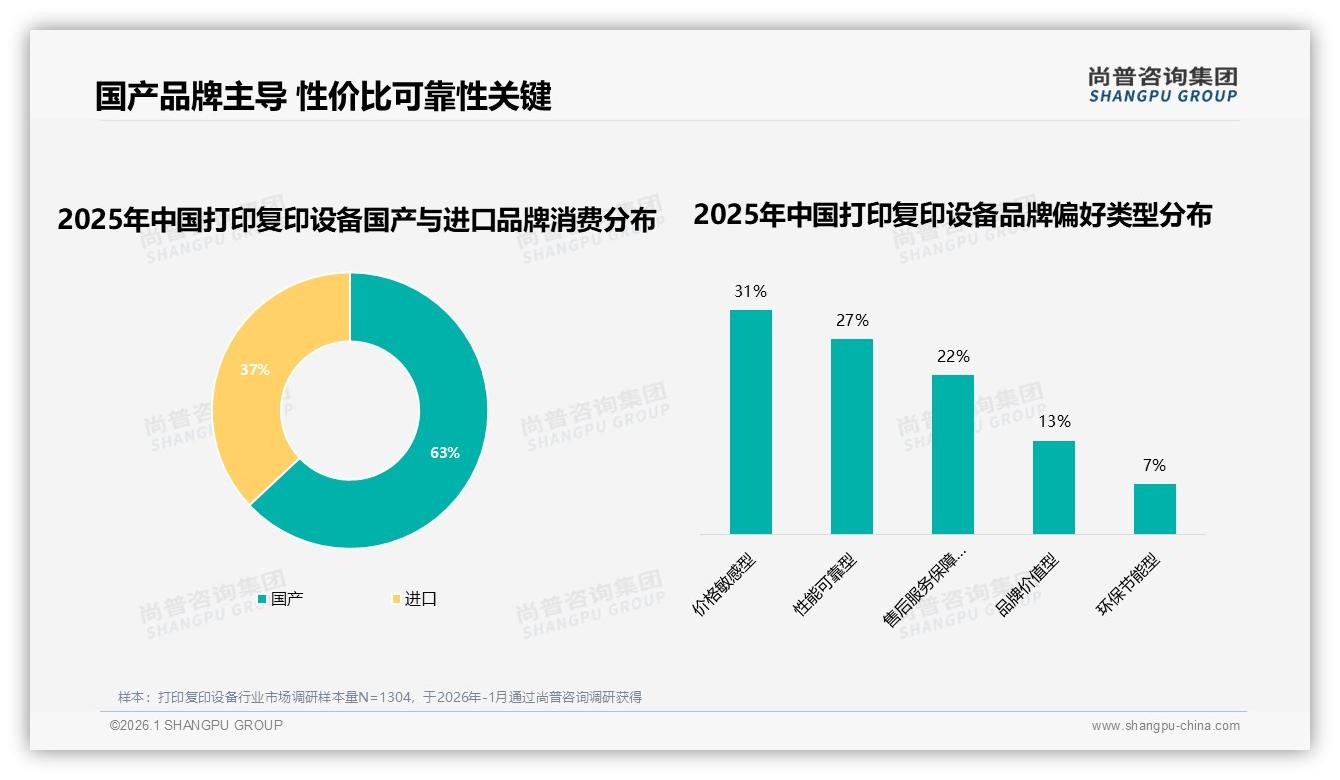 打印复印设备24%促销依赖度触发价格敏感，尚普咨询集团消费研究警示利润侵蚀-2026年1月-打印复印设备-38