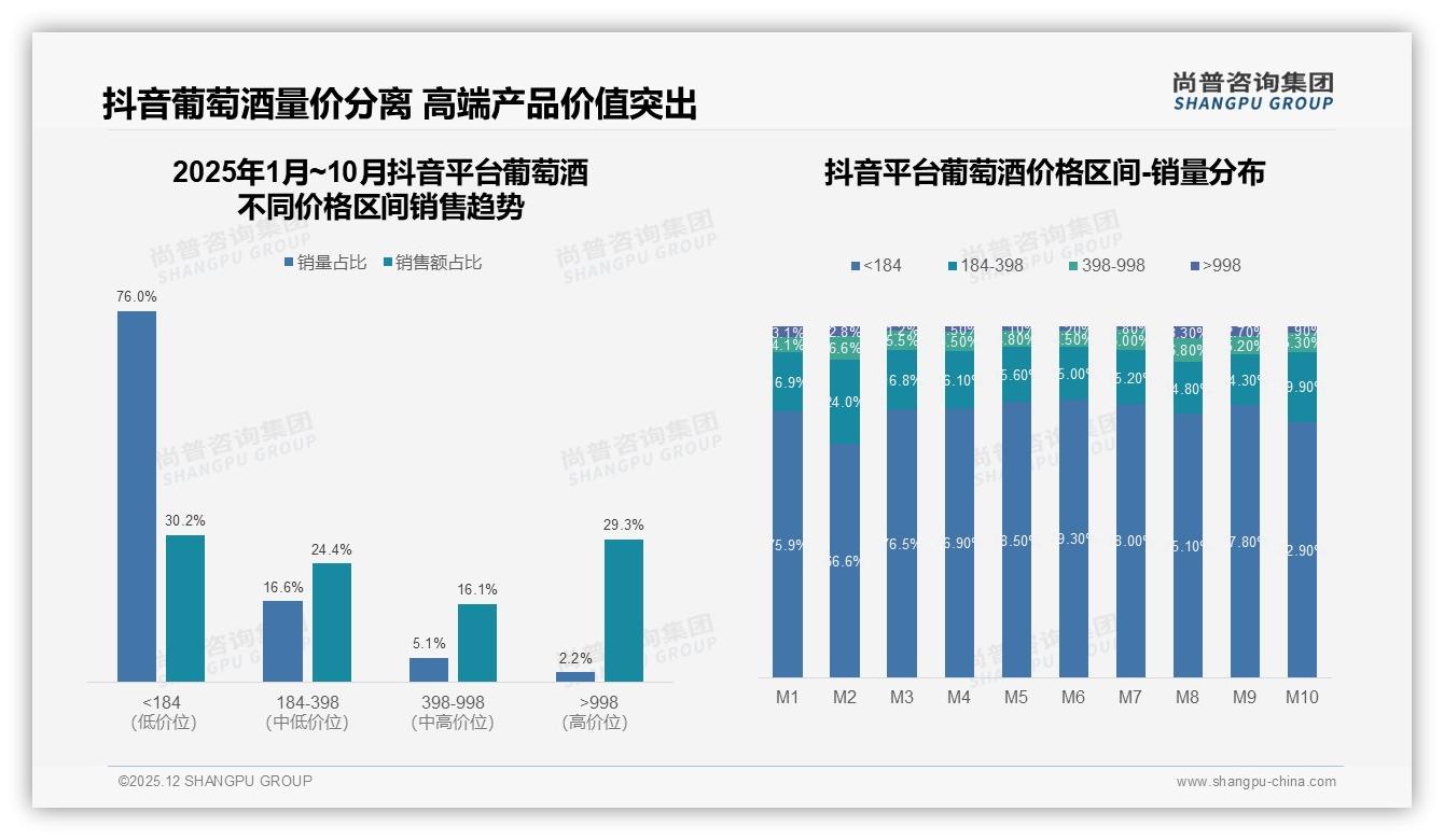 葡萄酒38%综合电商购买比例倒逼品牌升级数字化运营——尚普咨询集团深度调研-2025年12月-葡萄酒-38