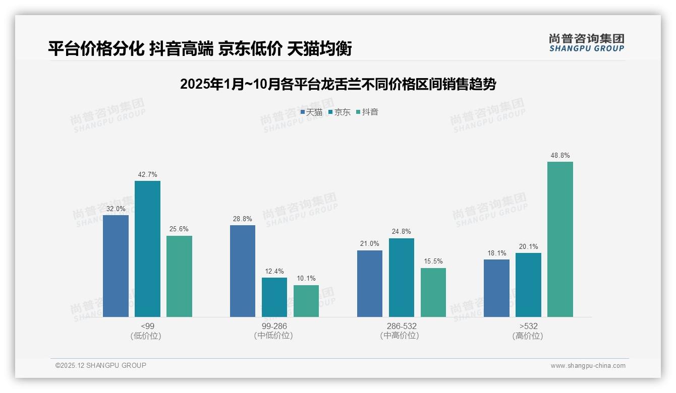 31%消费者想要个性化推荐，龙舌兰AI客服缺口待补——尚普咨询集团趋势雷达报告-2025年12月-龙舌兰-38