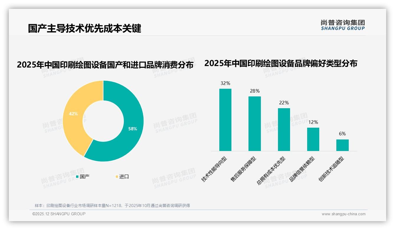 尚普咨询集团品类洞察：企业采购占42%印刷绘图设备，高端47%销售额驱动利润-2025年12月-印刷绘图设备-38