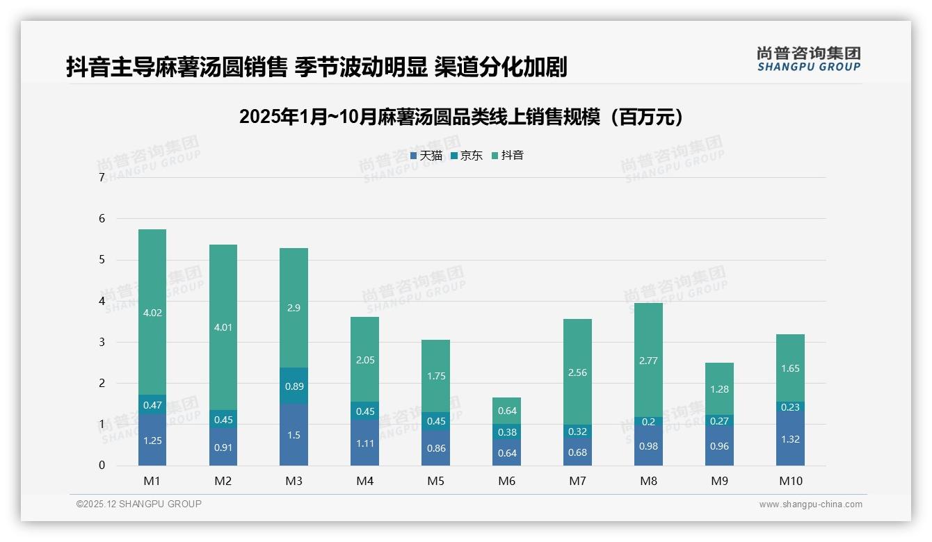 冬季消费占45%麻薯汤圆夜宵场景32%份额，品牌押注家庭囤货——尚普咨询集团麻薯汤圆白皮书指出-2025年12月-麻薯汤圆-38