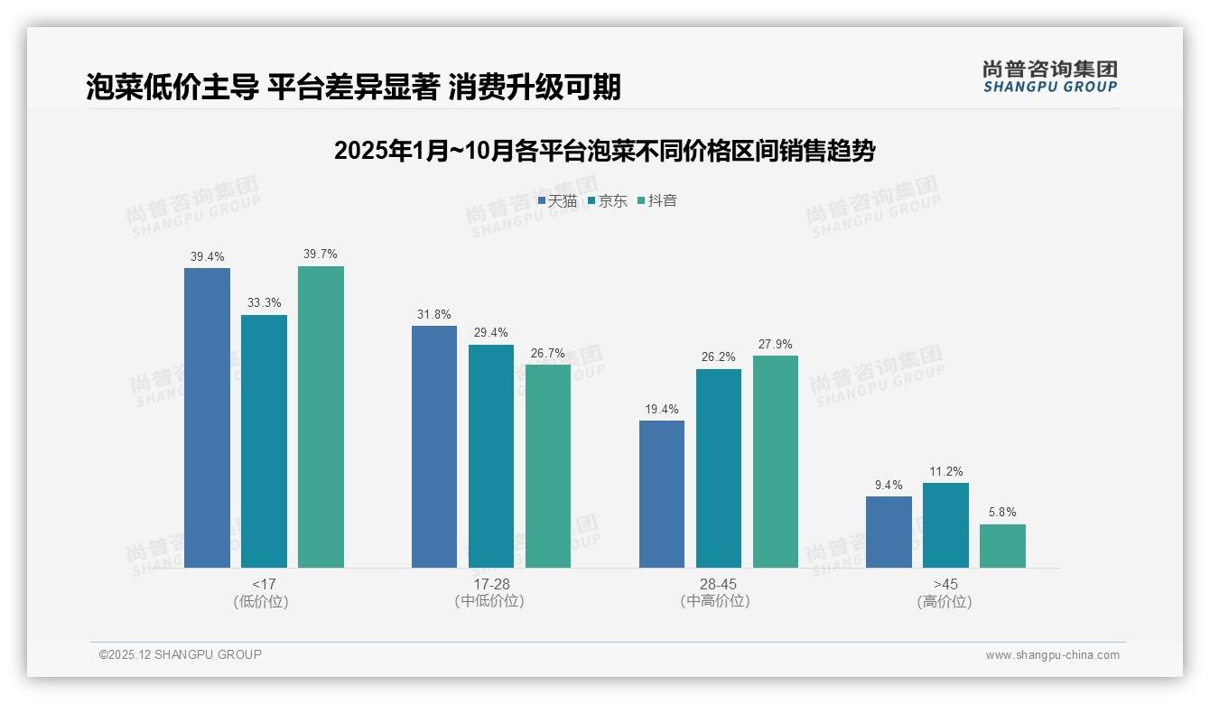 38%亲友推荐驱动泡菜购买，社交口碑决定品牌生死——尚普咨询集团数据洞察-2025年12月-泡菜-38