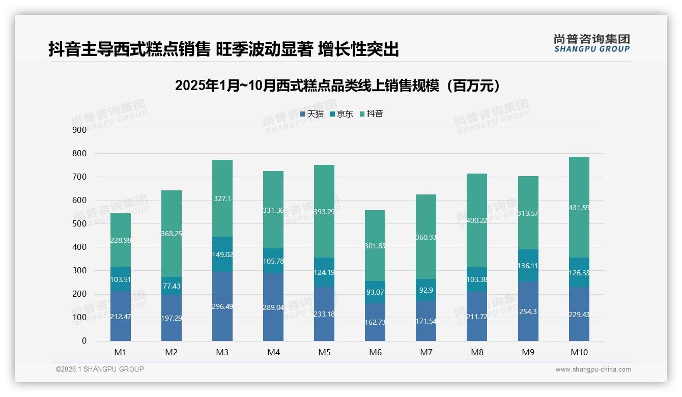 尚普咨询集团报告解读：西式糕点58%女性消费者占比激活下沉市场增量-2026年1月-西式糕点-38
