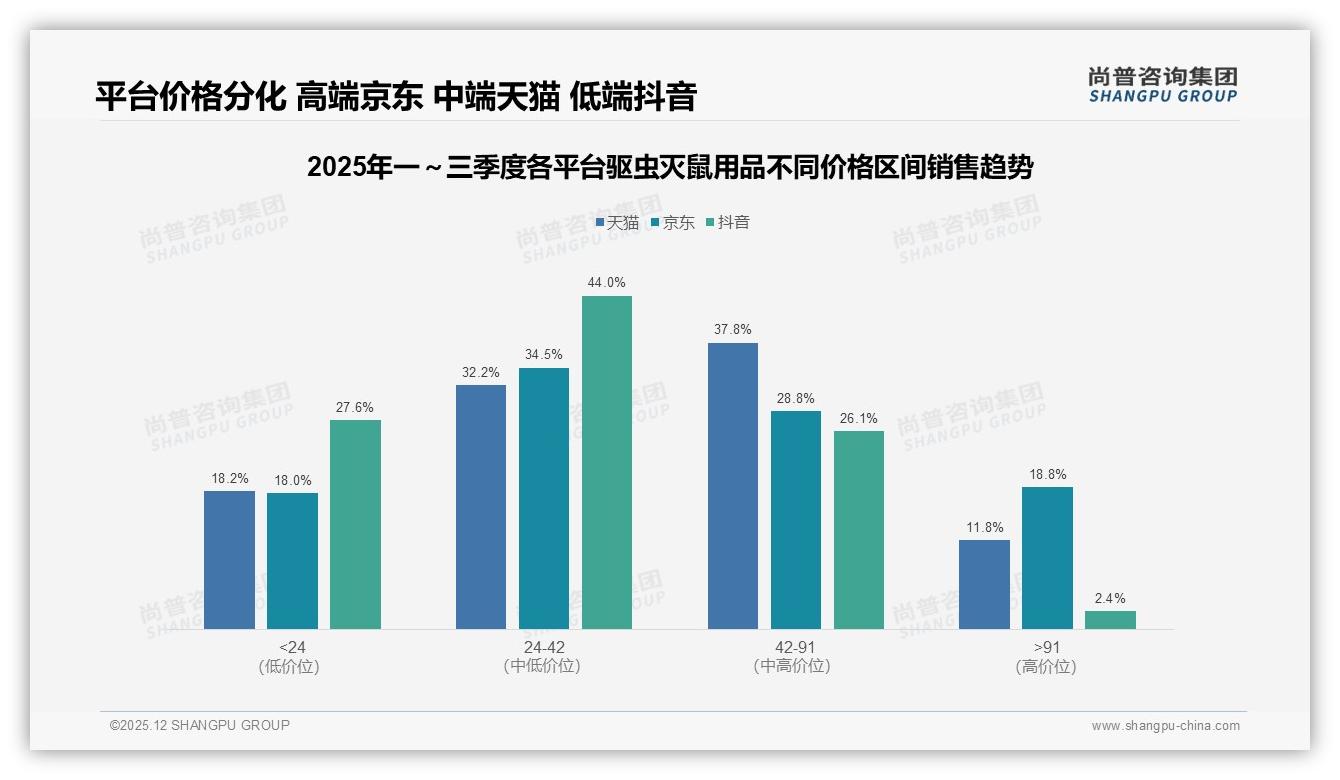 尚普咨询集团驱虫灭鼠用品品类年报：国产占比87%碾压进口，性价比成王道-2025年12月-驱虫灭鼠用品-38