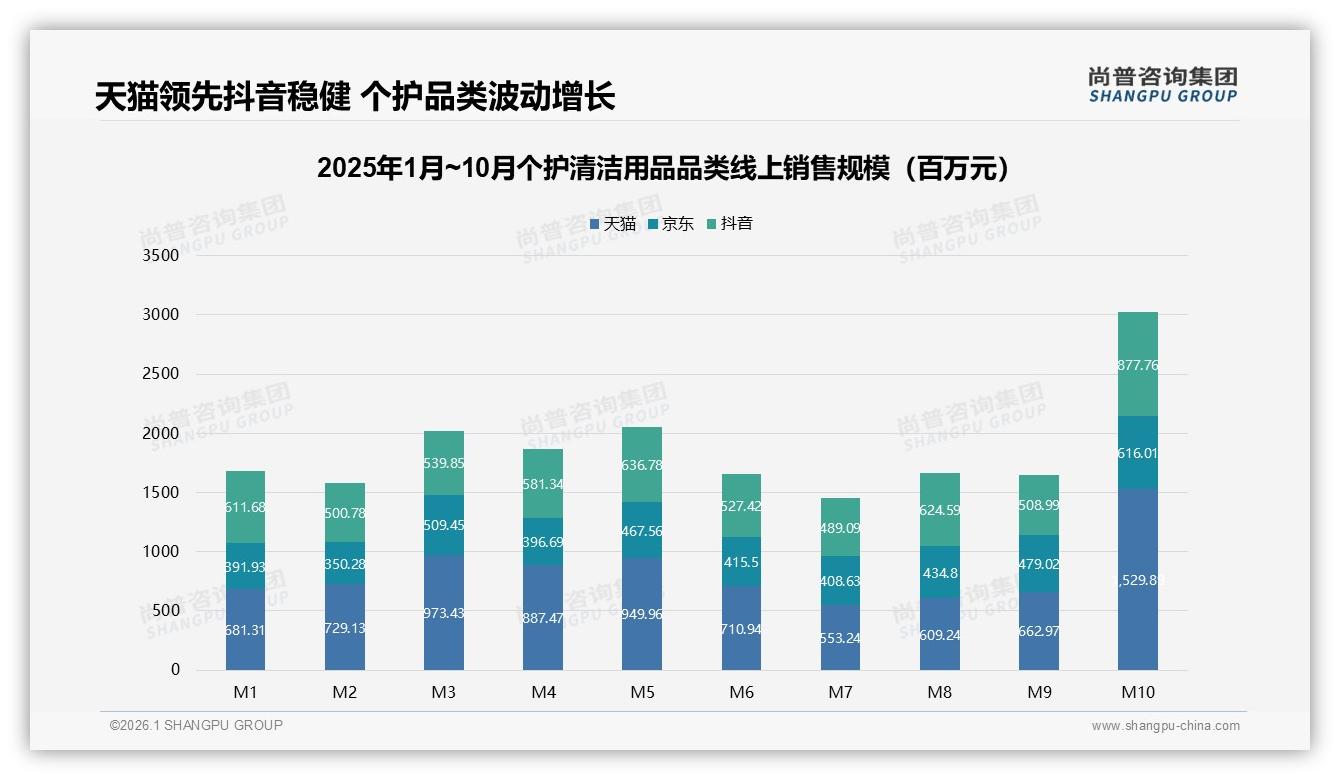 家庭装占31%销量领跑，个护清洁用品大容量囤货潮撬动复购——尚普咨询集团报告披露-2026年1月-个护清洁用品-38