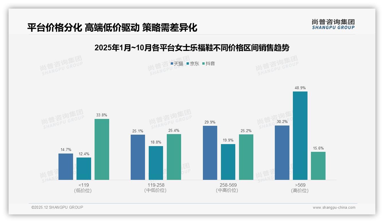 尚普咨询集团女士乐福鞋品类年报：平底鞋占52%舒适科技将成下一卖点-2025年12月-女士乐福鞋-38