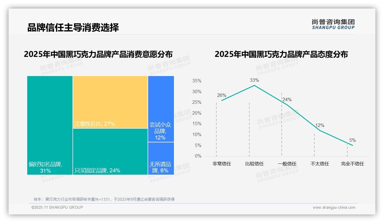 国产黑巧克力消费占比58%领跑市场——尚普咨询集团报告深度解析-2025年11月-黑巧克力-38