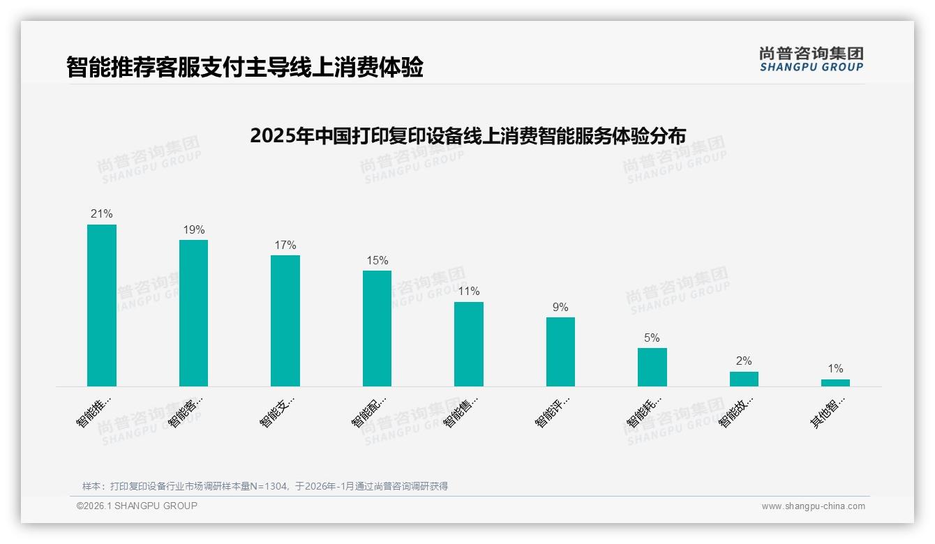 打印复印设备线上销售56%占比超线下，尚普咨询集团趋势雷达报告解析渠道变局-2026年1月-打印复印设备-38