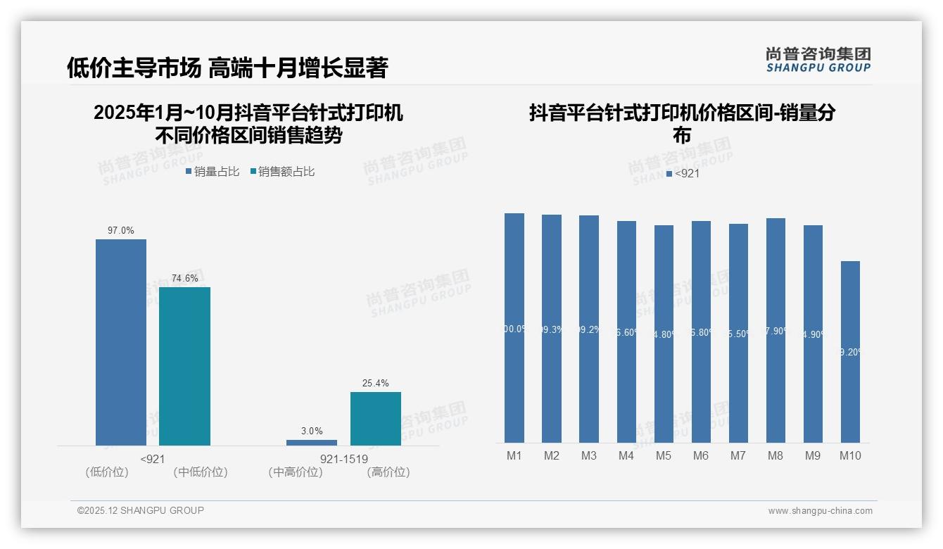 尚普咨询集团专题解读：仅18%用户非常愿推荐针式打印机，噪音大24%成最大拦路虎-2025年12月-针式打印机-38
