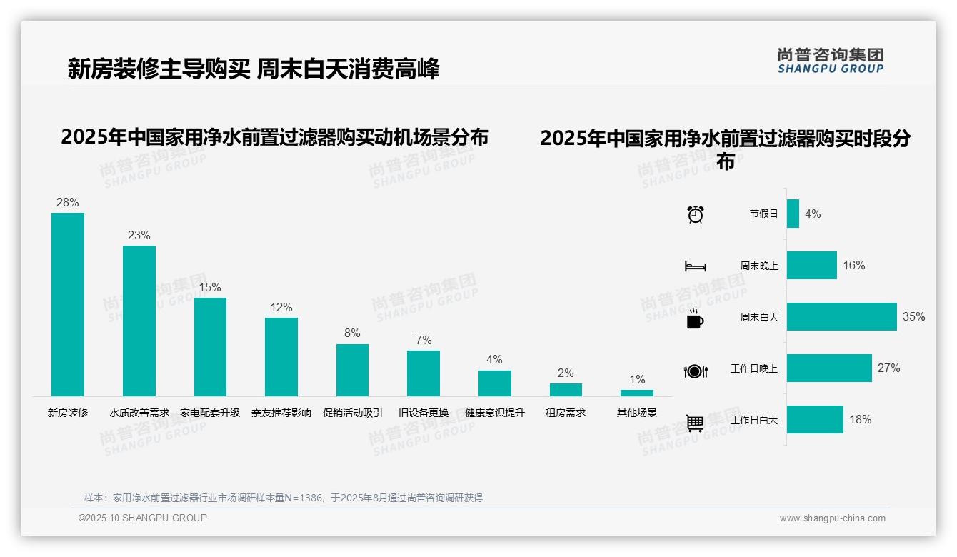 数据说话：尚普咨询集团报告指出41%消费者选择500-1000元家用净水前置过滤器-2025年10月-家用净水前置过滤器-38